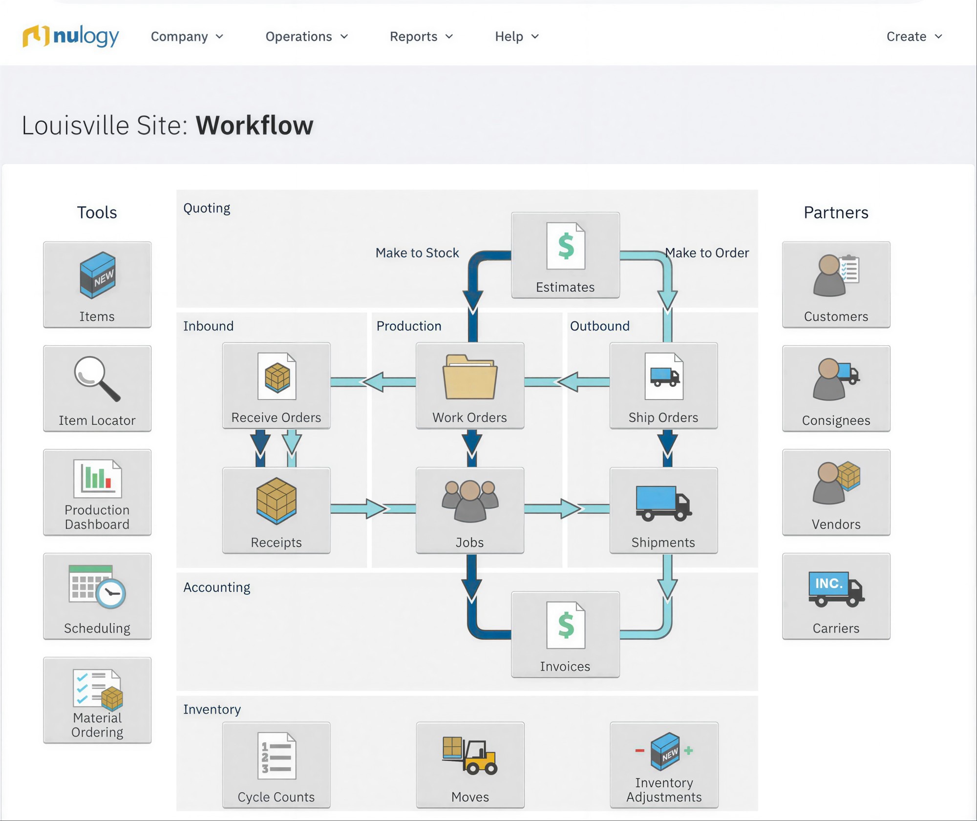 A workflow diagram illustrating a sequence of processes and steps in a logistic or delivery system is displayed, with icons representing different tasks and pathways.